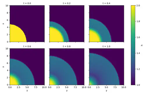 Scikit Fdiff