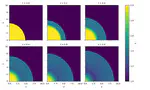 Scikit Fdiff